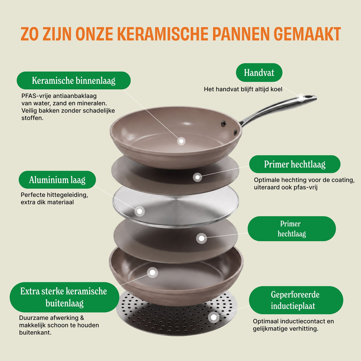 Cook & Pan - Taupe of Mind Sauté Pan 28 cm