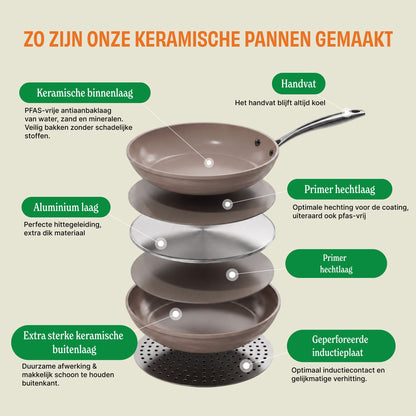 Cook & Pan - Taupe of Mind Sauté Pan 28 cm